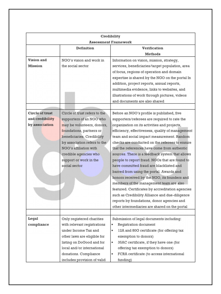 DoGood Check List | PDF | Non Governmental Organization
