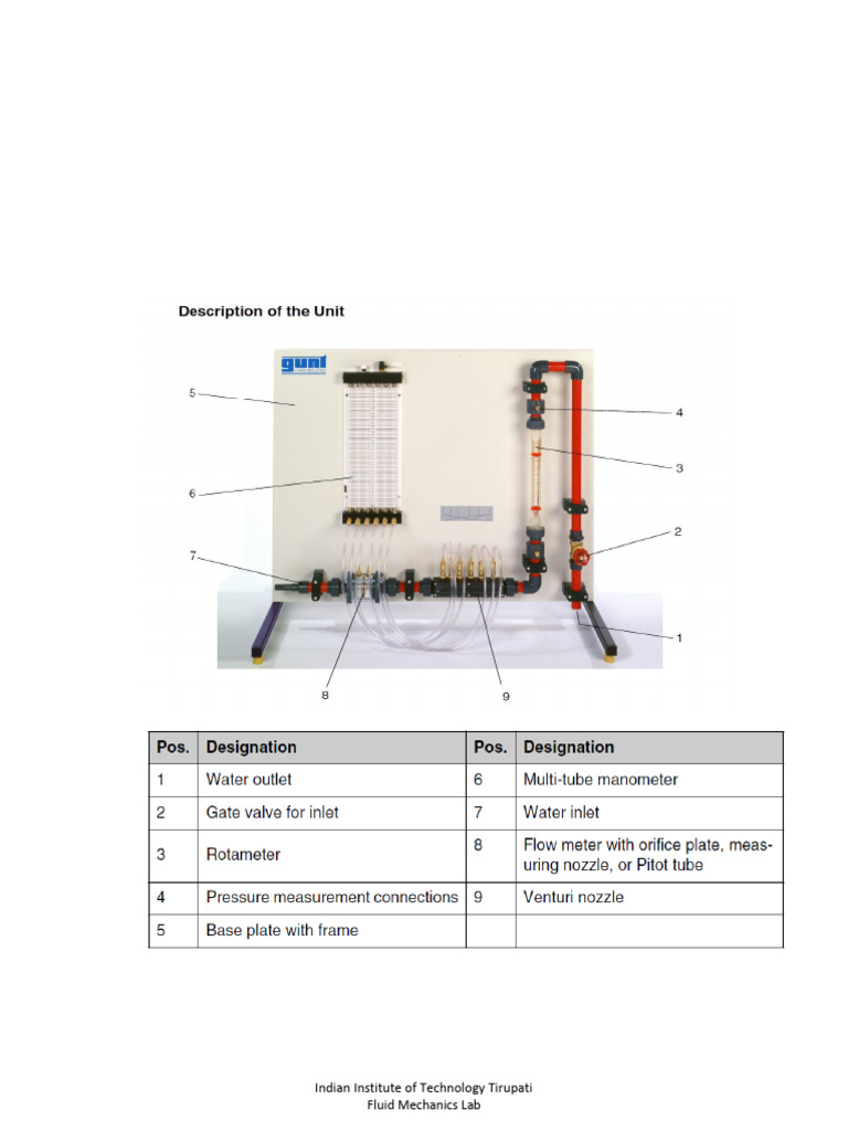 Exp 05_Flow Measuring Devices | PDF | Flow Measurement | Buoyancy