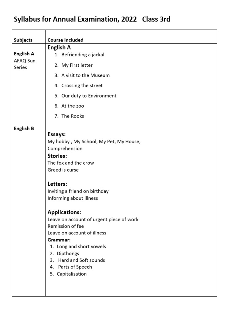 Annual Syllabus 3rd-3 | PDF