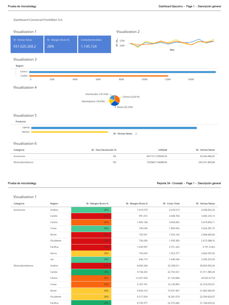 Prueba de microstrategy | PDF