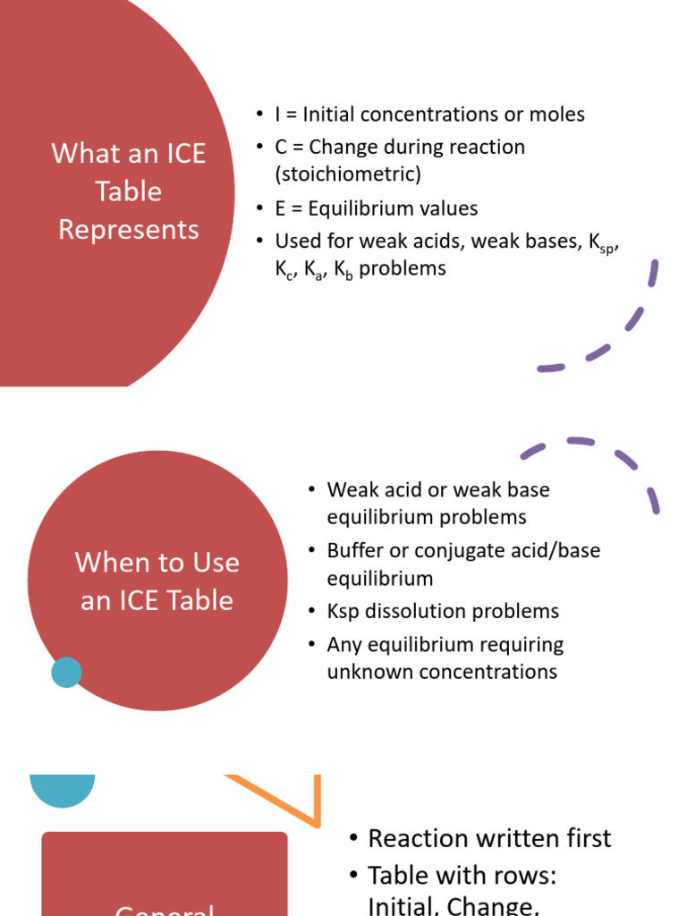 ICE Tables | PDF