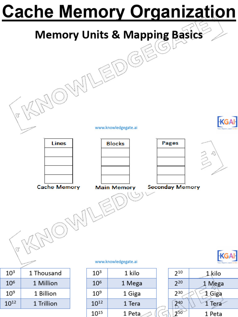 Units Mapping Basics | PDF | Cpu Cache | Computer Hardware