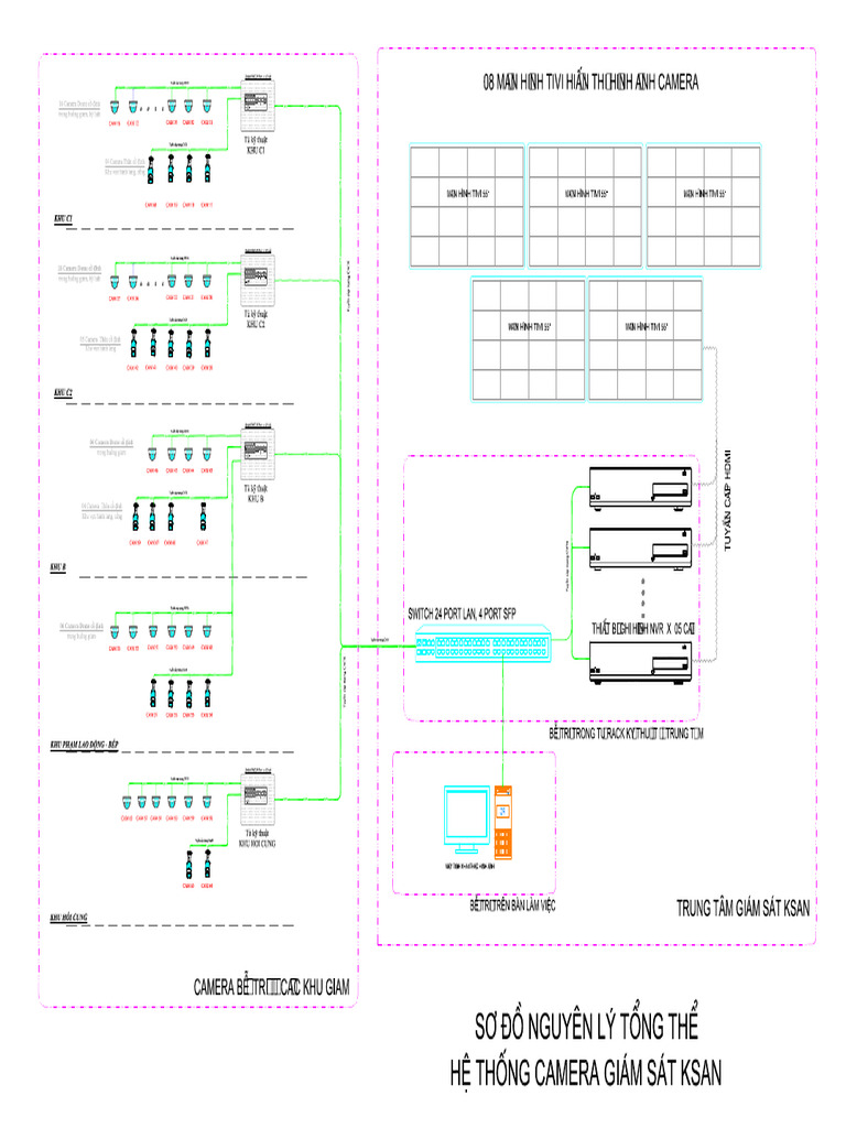 SO DO KSAN Model (1) | PDF