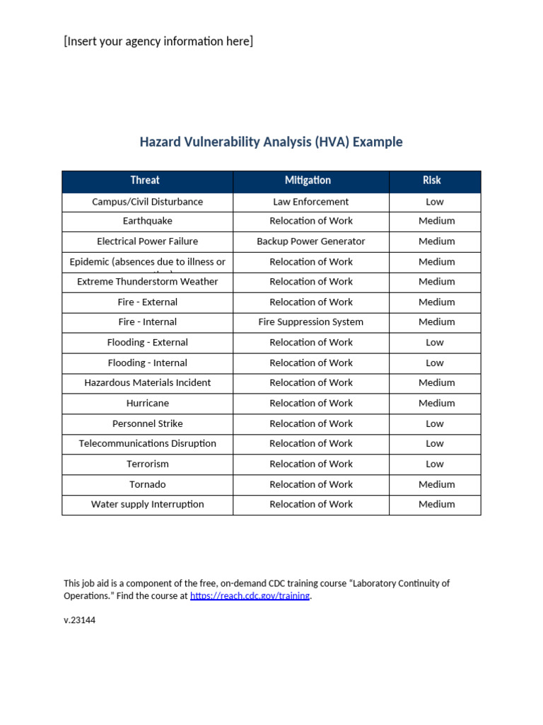 Hazard Vulnerability Analysis Example | PDF
