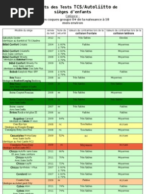 britax first class plus crash test