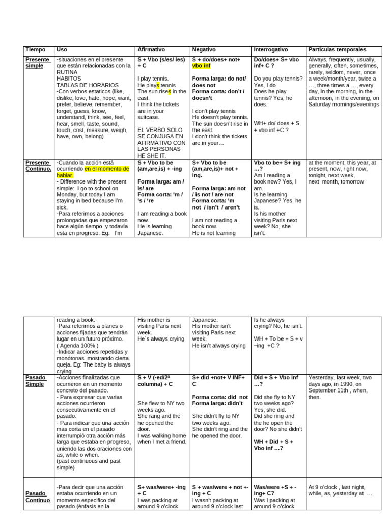 VErbal tenses chart | PDF