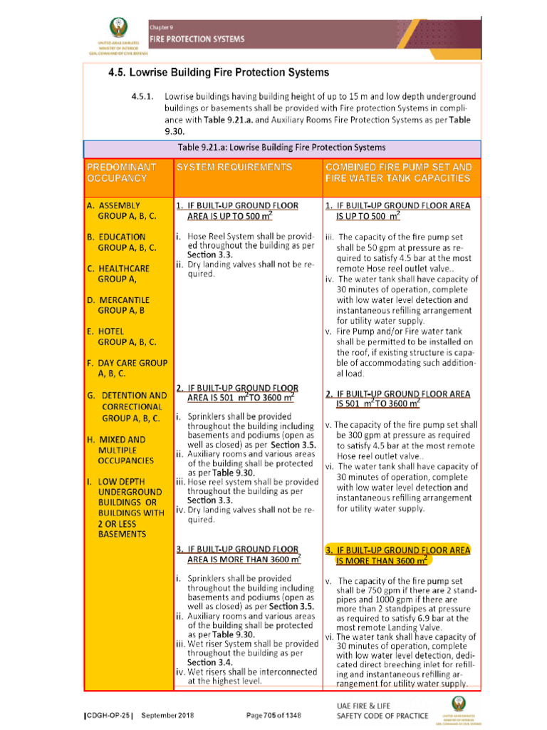 Education - Uae Code | PDF