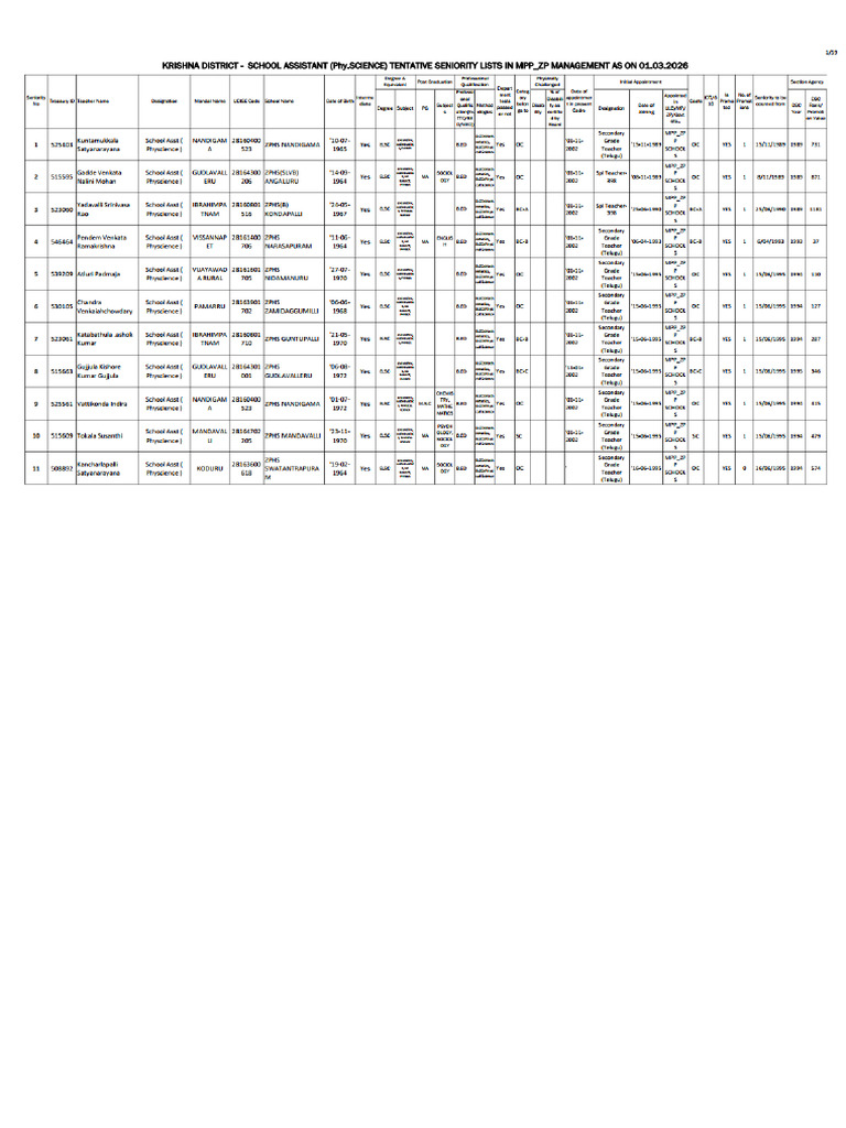 ps seniority list | PDF