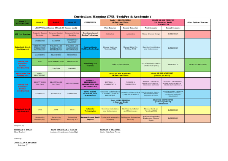 Mapping | PDF