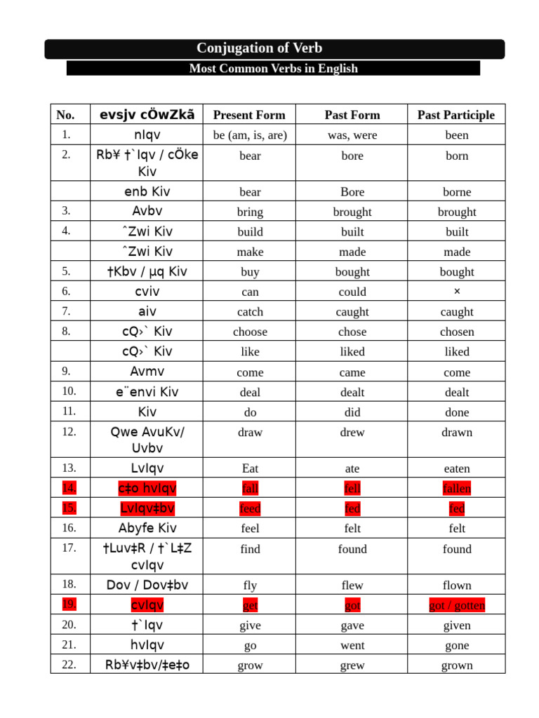 Most Common Verbs in English | PDF | Syntax | Linguistics