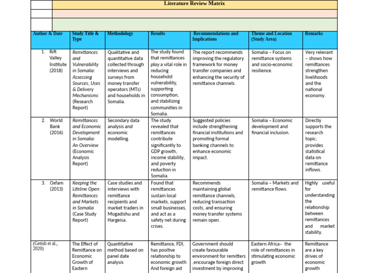Literature Review Matrix - Copy[2] | PDF