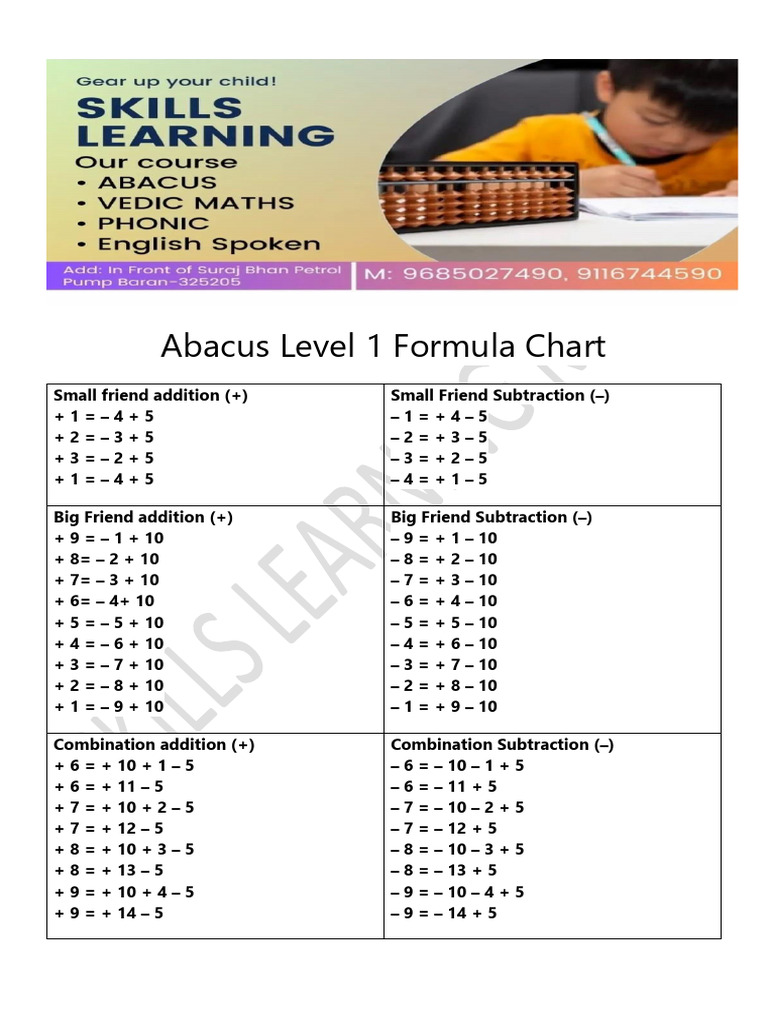 Abacus-All-Levels-Formula-Charts | PDF