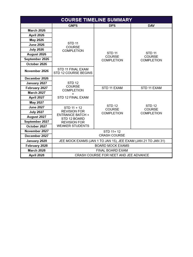 Course Timeline Summary | PDF