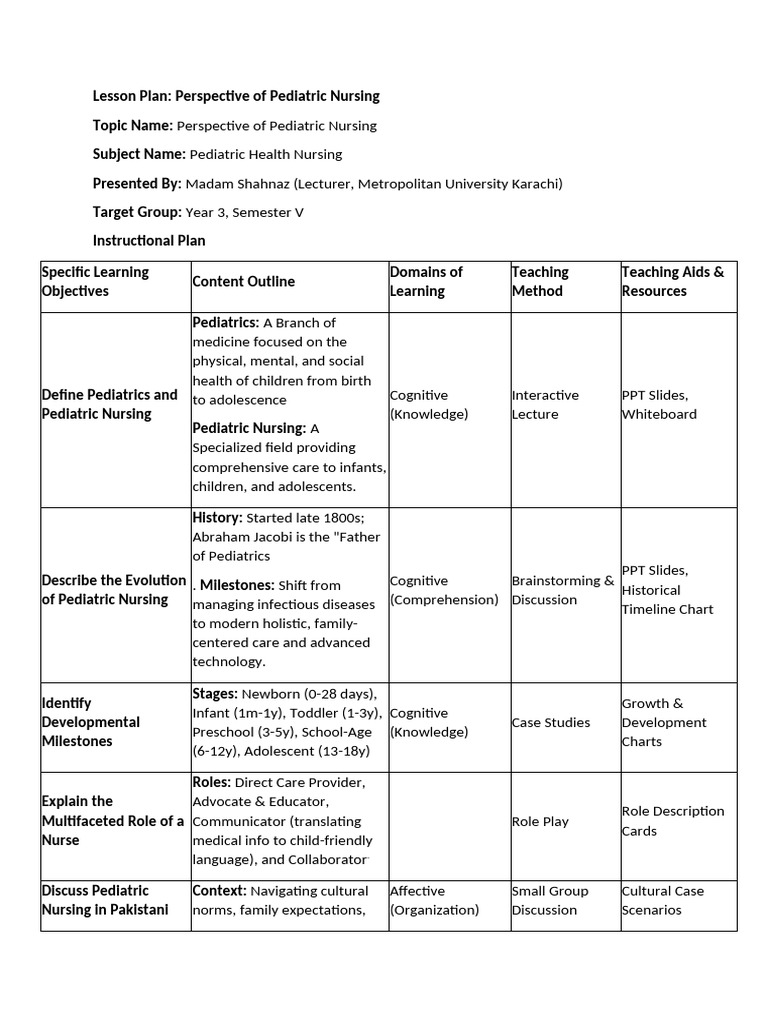 Lesson Plan Peads Unit 1 | PDF