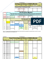 Royal Chronology of India