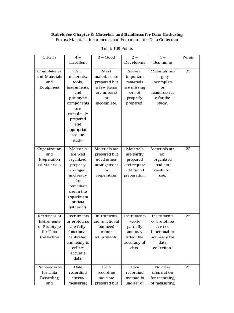 Rubric Chapter3 Materials Readiness (1) | PDF