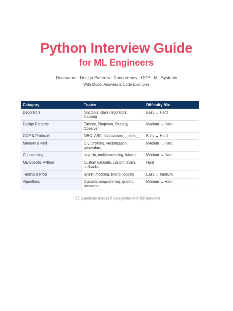 Ml Python Interview | PDF