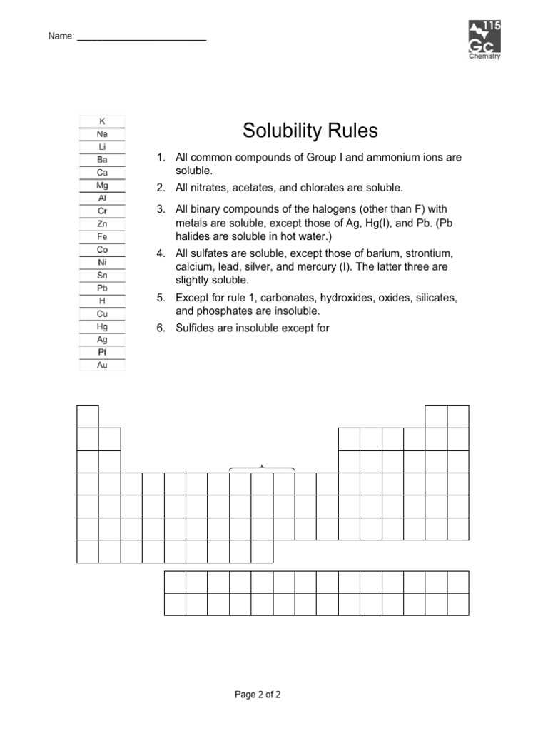 Periodic Table Solubility Rules and Activity Series | PDF | Sodium ...