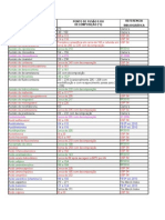 Lista Ponto de Fusão 24-02