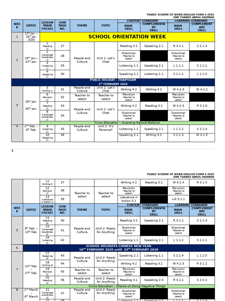 RPT ENGLISH FORM 4 2026 | PDF