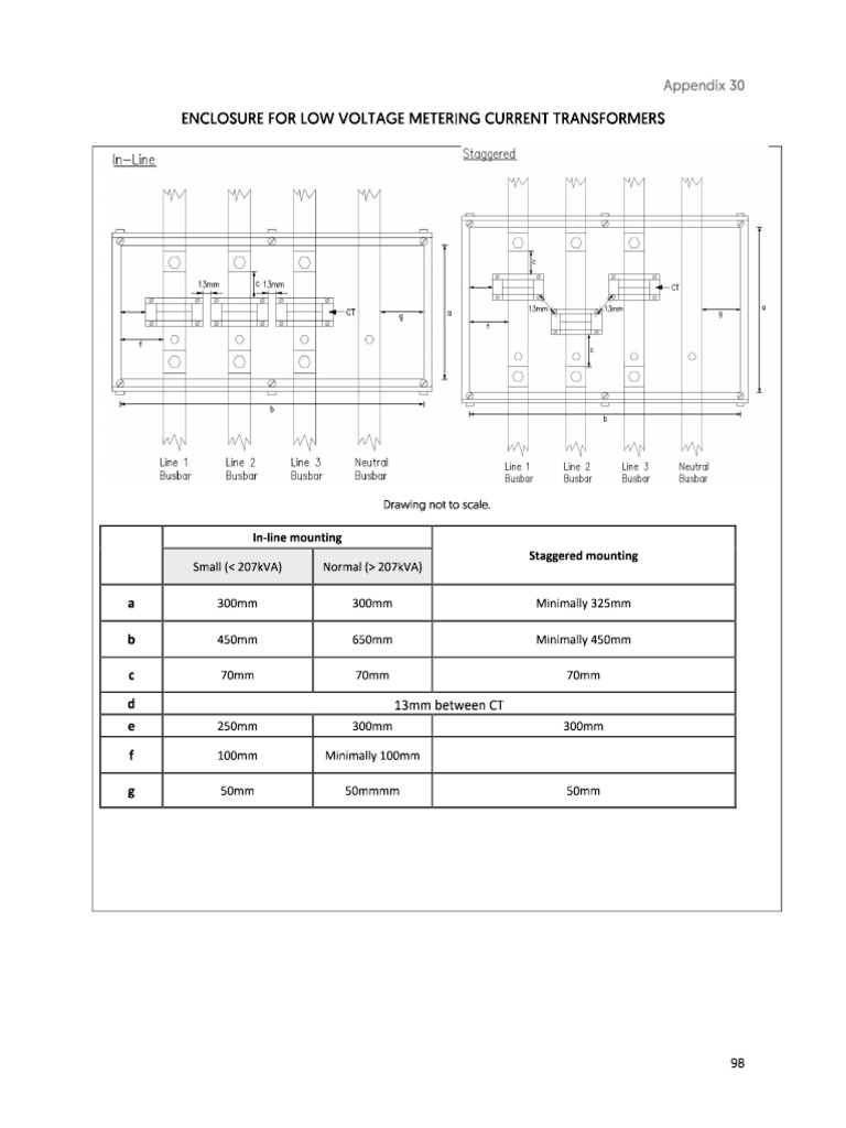 Metering Ct Box Size | PDF