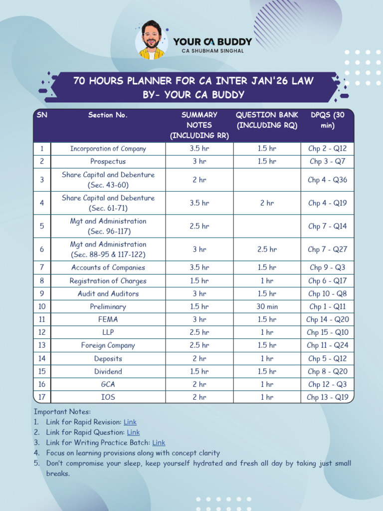 70 Hours Planner | PDF