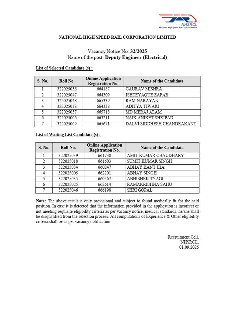 (32-2025) Deputy Engineer (Electrical) | PDF