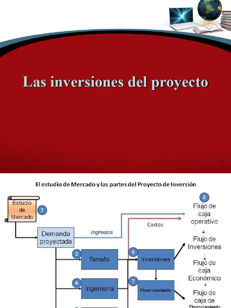 Las inversiones del proyecto Las inversiones del proyecto | PDF