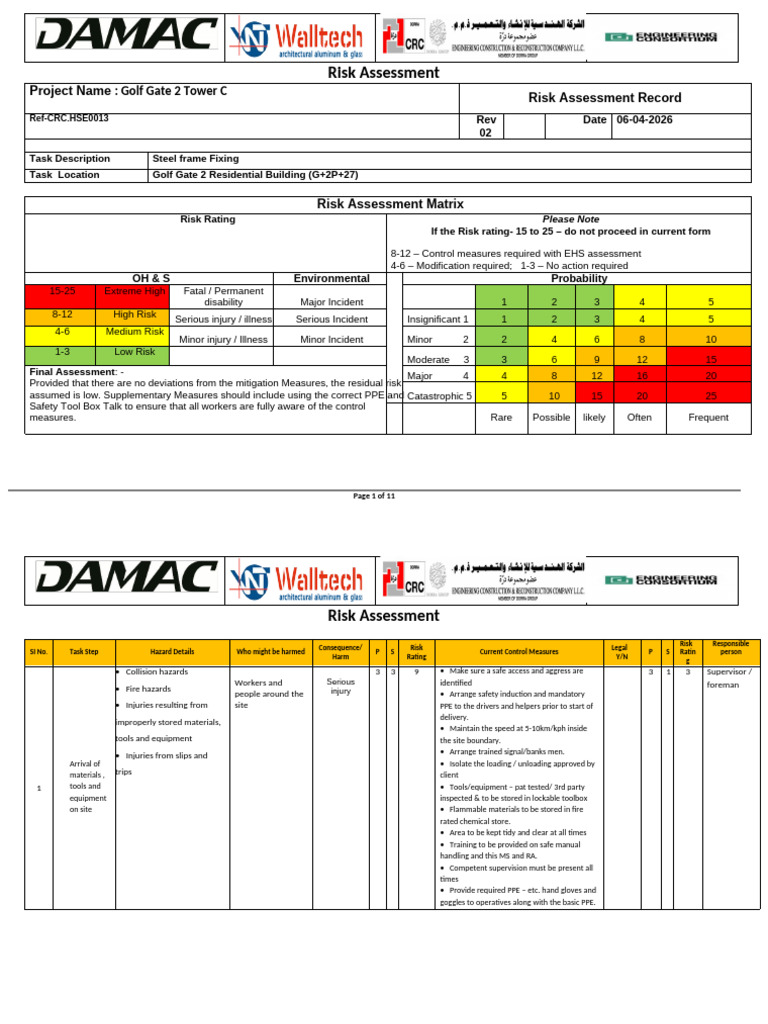 Risk Assessment Format Rev.2 06-04-2026 | PDF