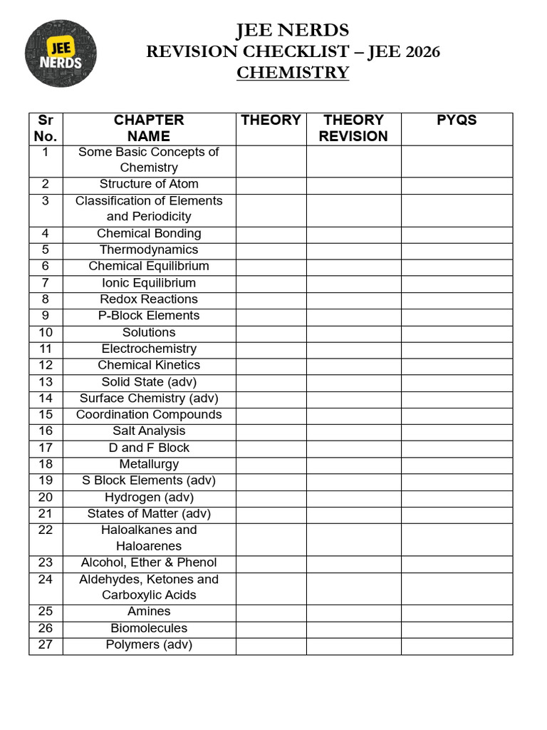 JEE NERDS - Revision Checklist Jee Mains 2026 - CHEMISTRY | PDF