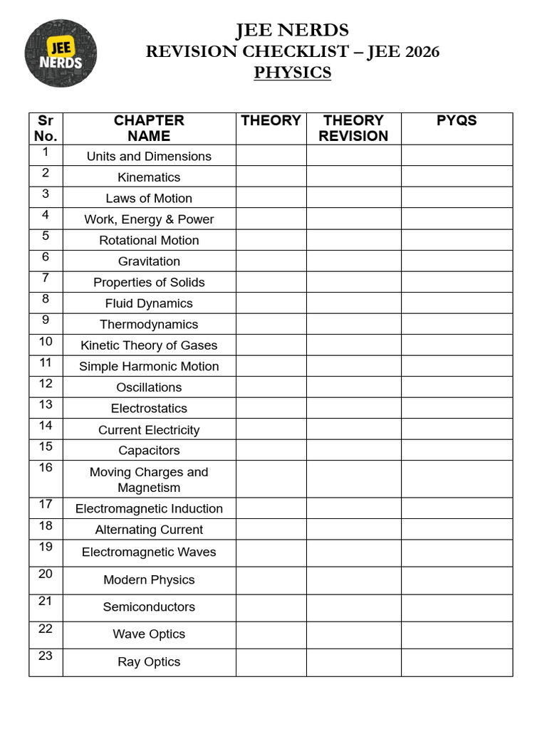 JEE NERDS - Revision Checklist Jee Mains 2026 PHYSICS | PDF