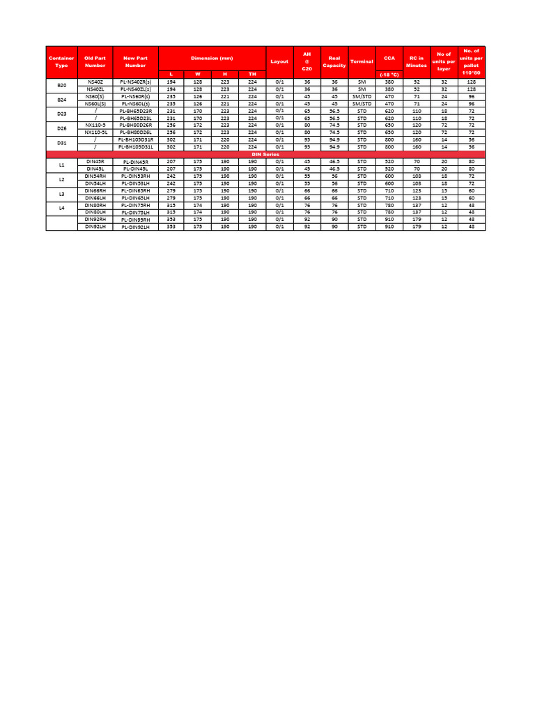 Auz Mf Specs | PDF