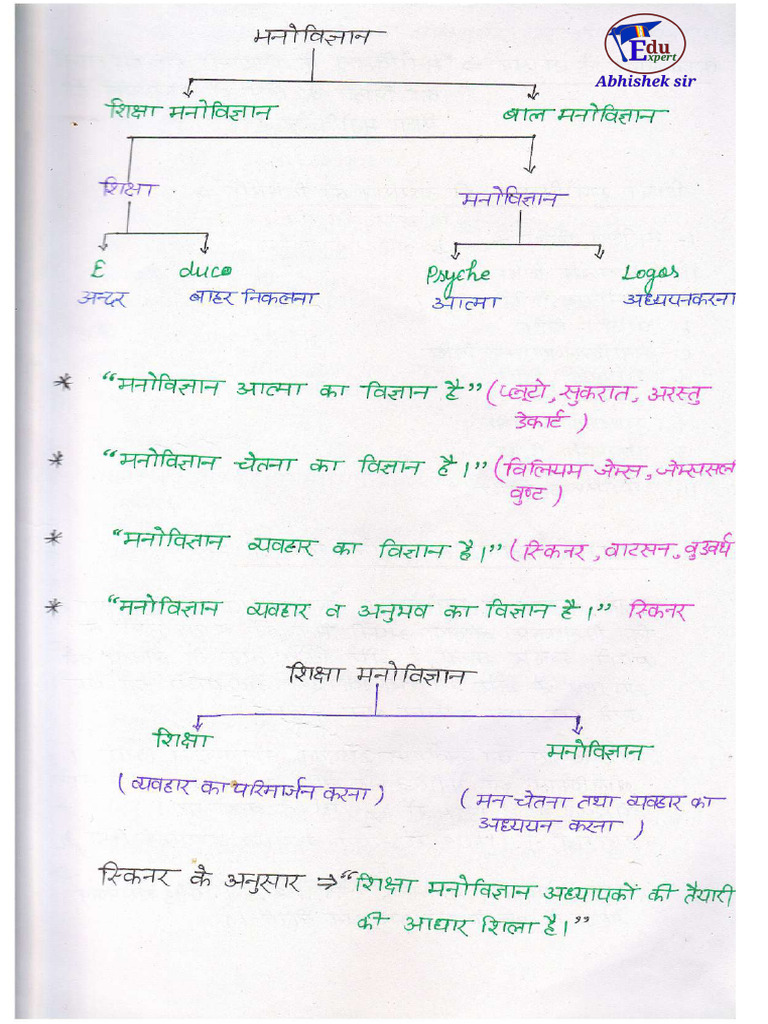 CDP NOTES by me | PDF