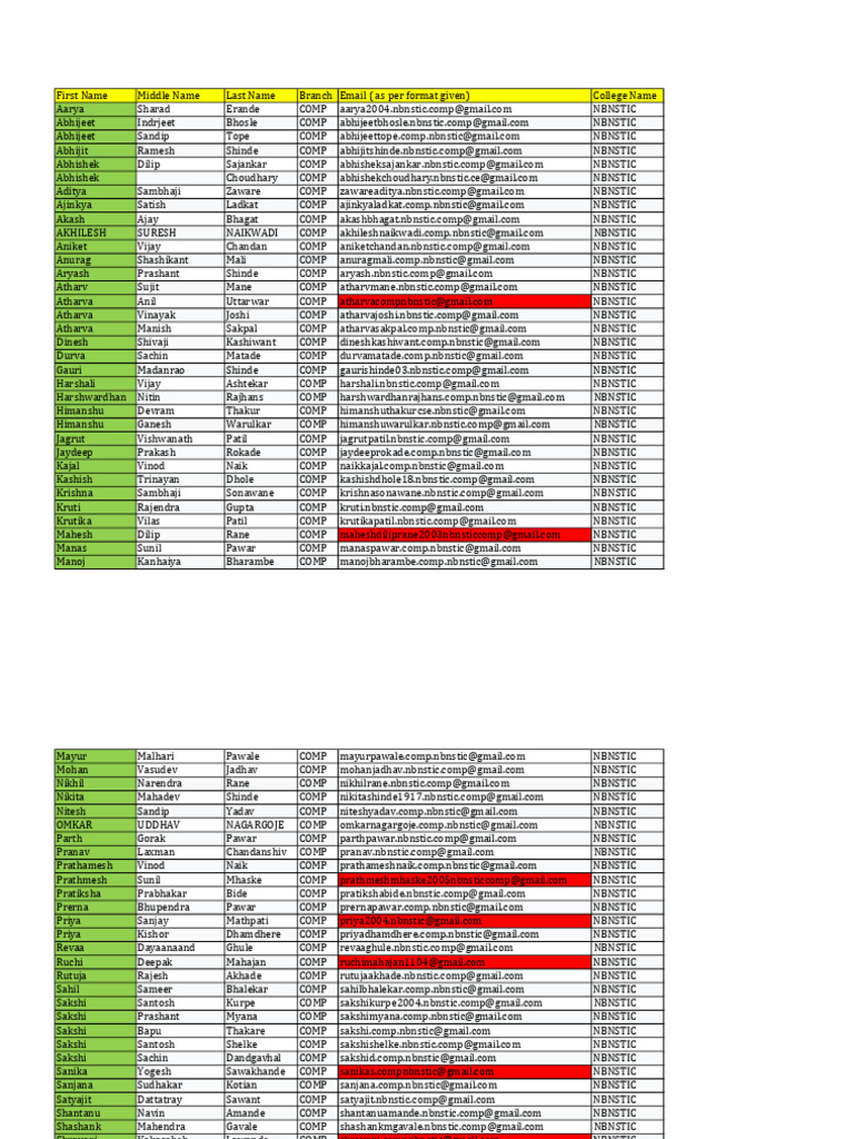Rubicon Training Program attendance | PDF