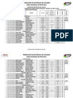 CCMP - Resultados 2 Valida Copa Nacional de XCM Playas 2012