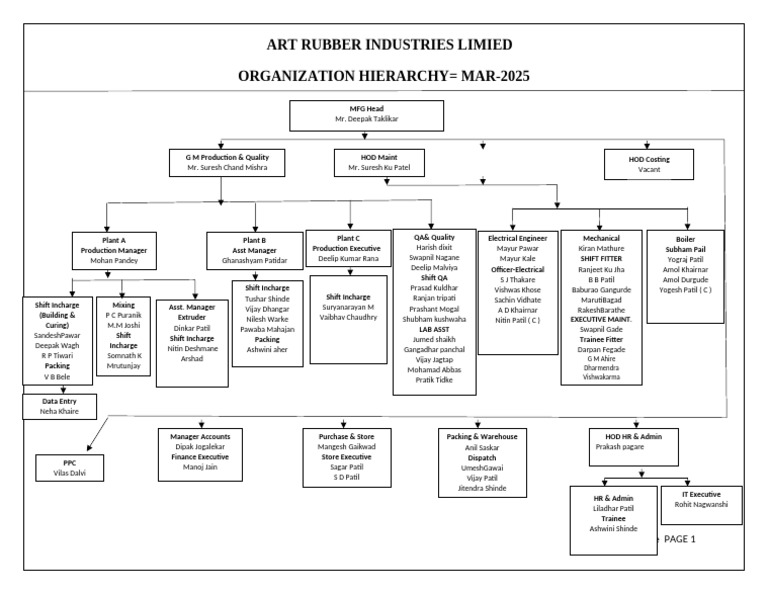 Organisation Chart=Jan 26 | PDF
