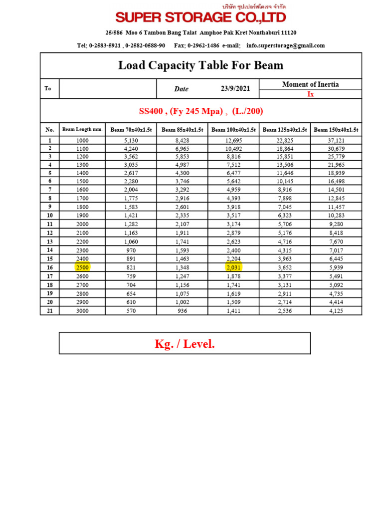 Load Capacity Table For Beam (Kosongan) | PDF