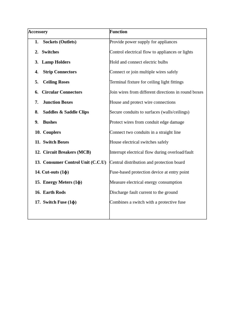 Accessory Notes | PDF