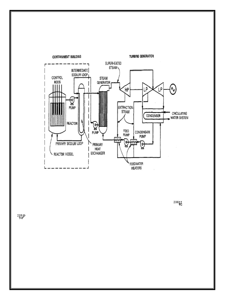 Breeder Reactors | PDF