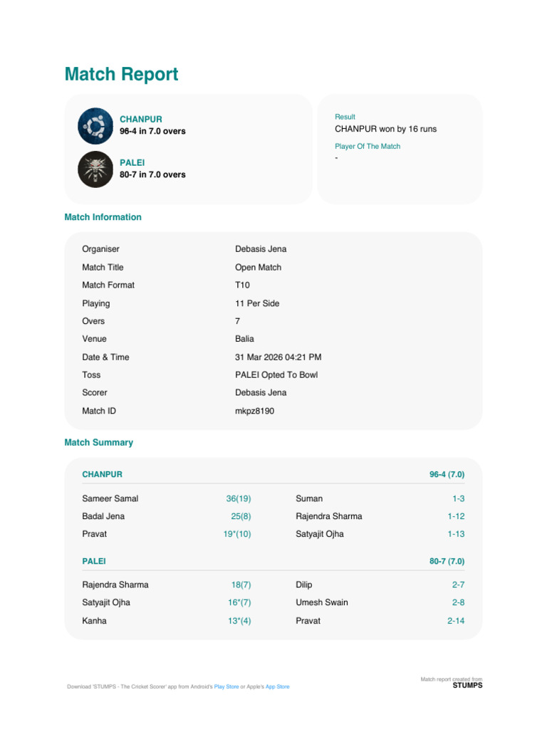 Stumps Match Report | PDF | Team Sports | Summer Sports