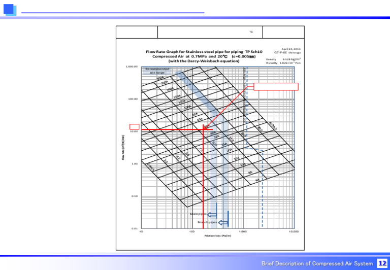 Calculation Air Compressor | PDF | Applied And Interdisciplinary ...