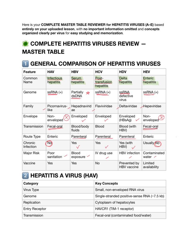 Hepatitis Viruses… | PDF | Hepatitis B | Hepatitis