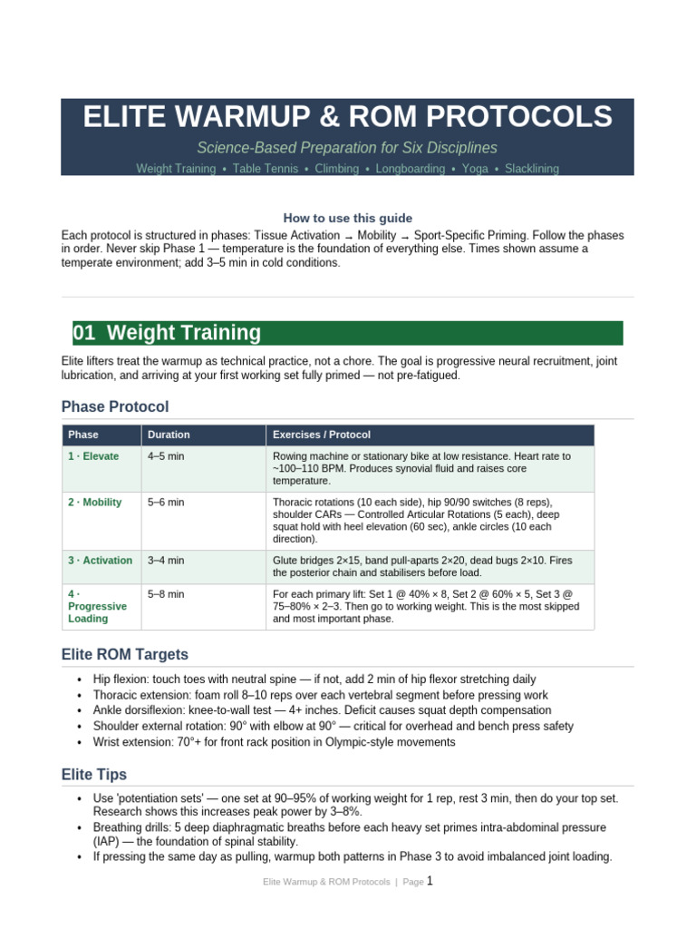 elite_warmup_protocols | PDF | Anatomical Terms Of Motion | Balance ...