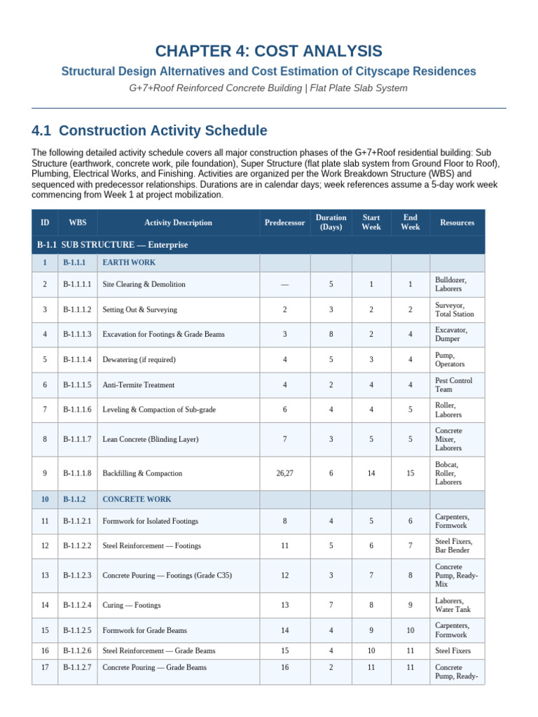 Construction_Activity_Schedule | PDF