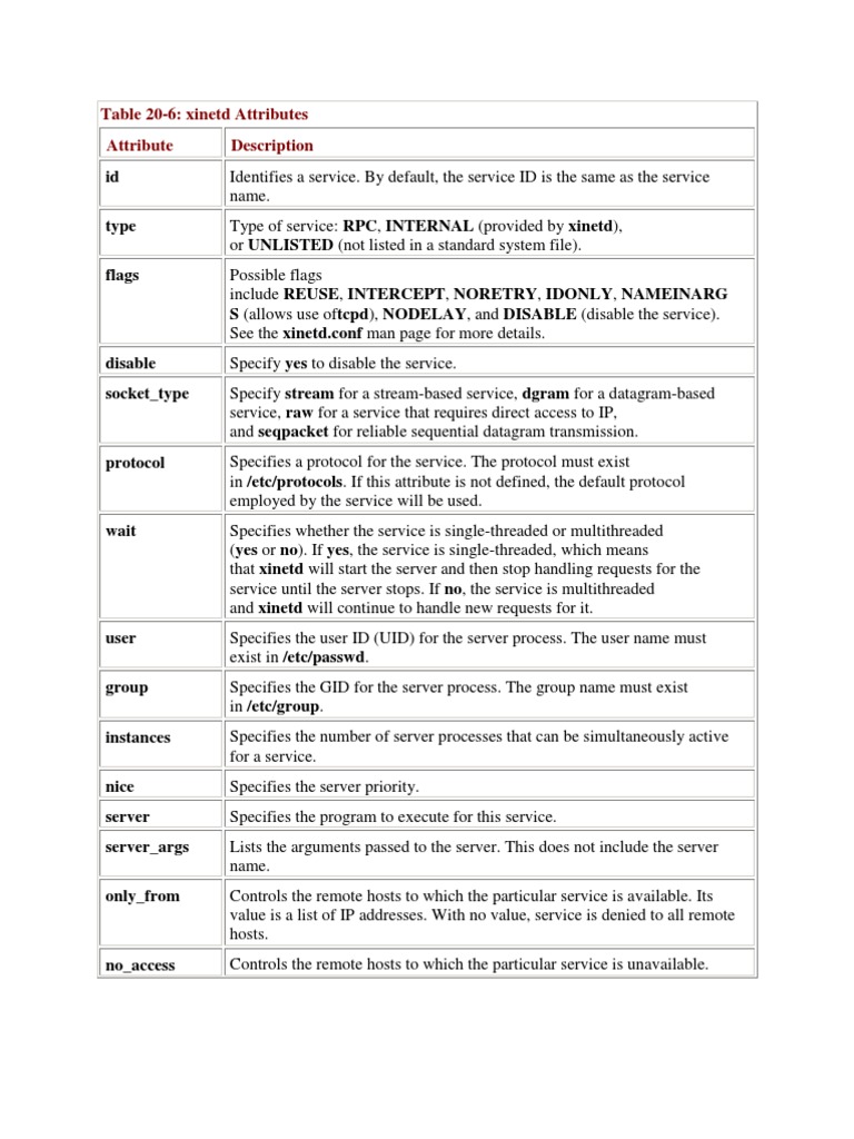 xinetd Service Attributes Explained | PDF | Communications Protocols ...