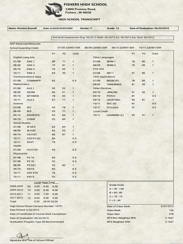 Kristina Transcript | PDF