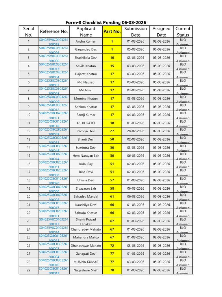 Form 8 Checklist Pending 06-03-2026 | PDF