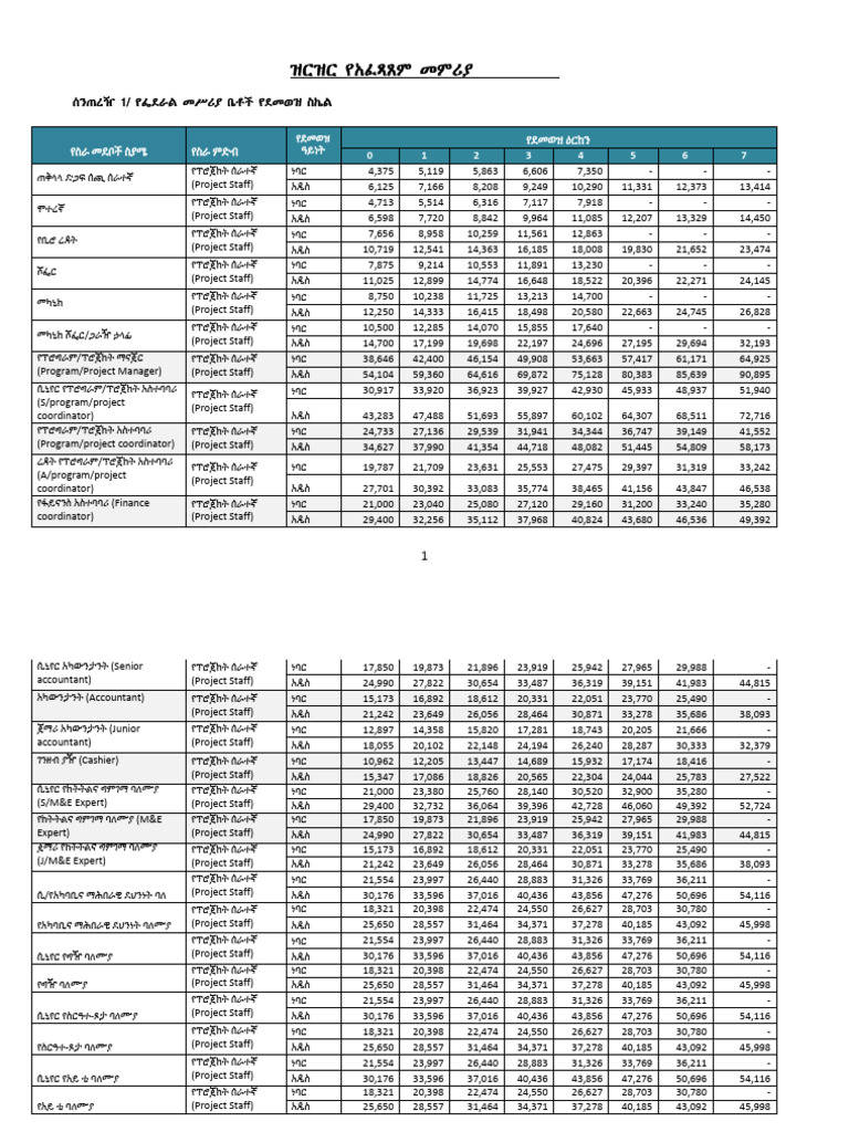 4 Tables and Attachments | PDF
