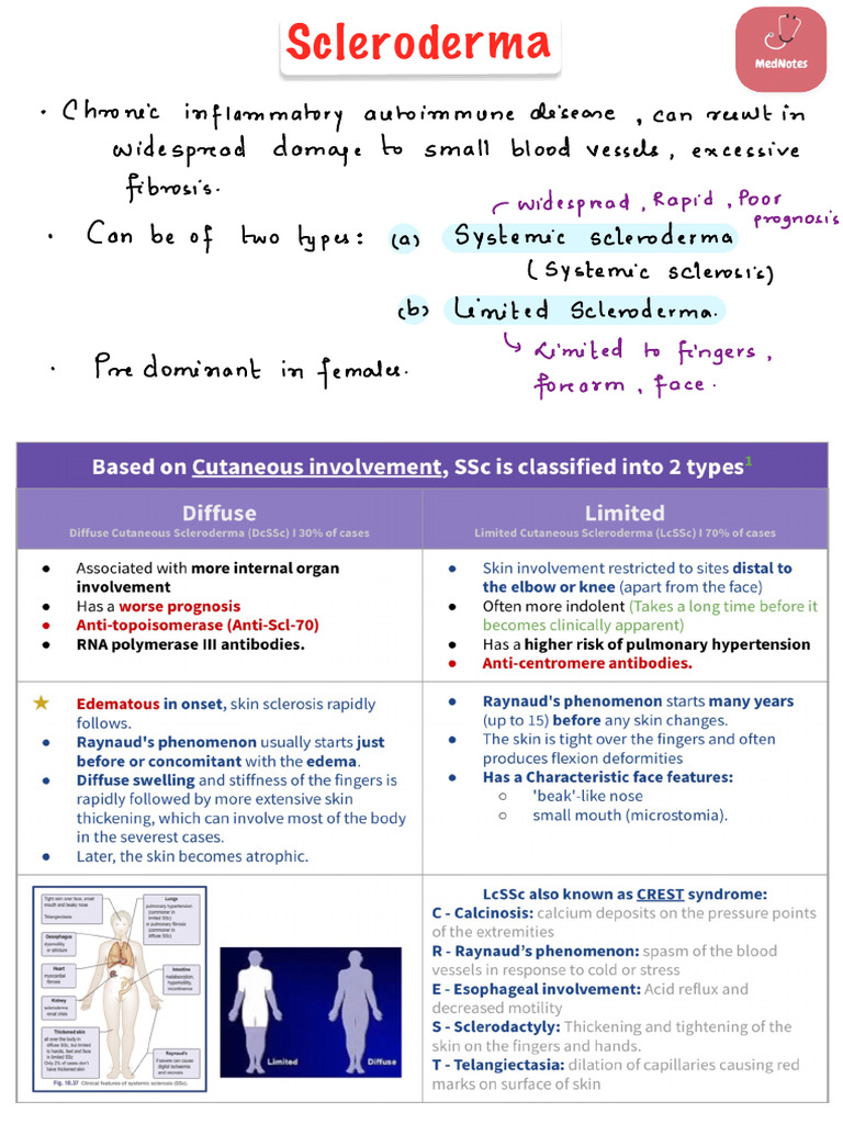 7. Scleroderma | PDF | Medicine | Human Diseases And Disorders