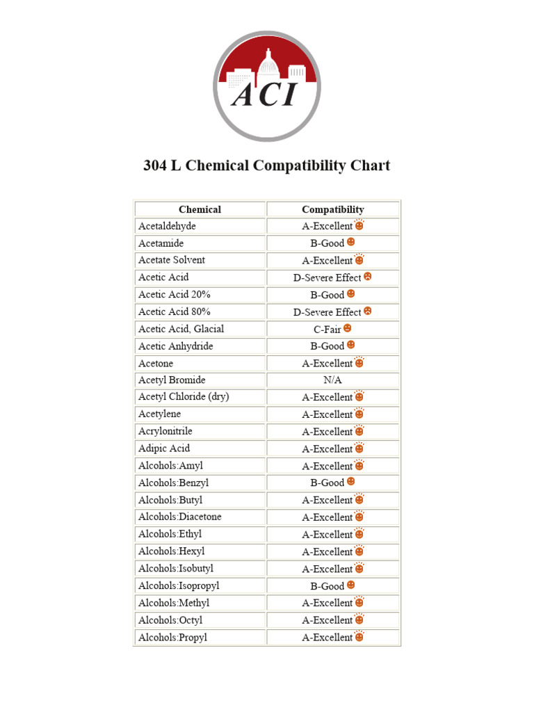 304 L Chemical Compatibility Chart | PDF | Potassium | Chemistry